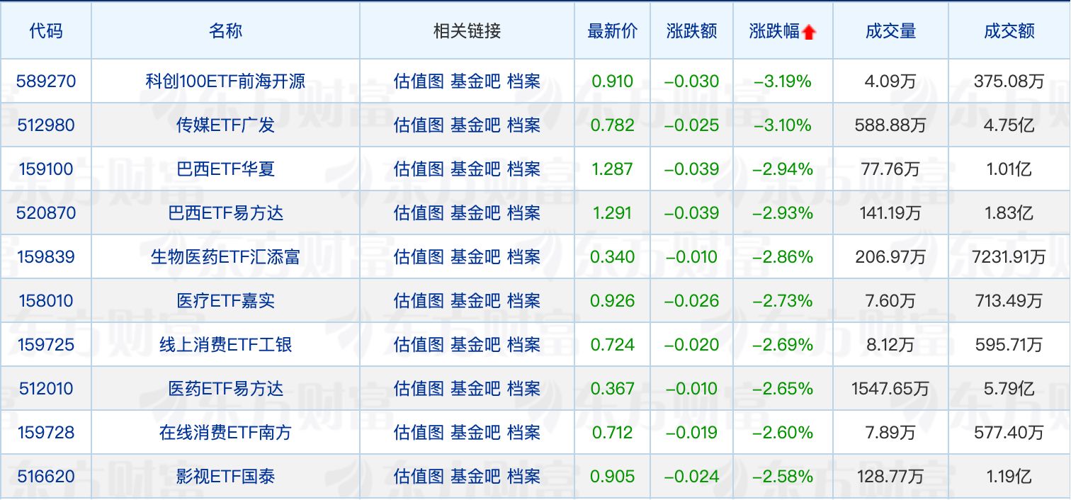 银华基金首席信息官变更；多只新能源金属50ETF获批 (http://www.kingbaby.com.cn/) wap 第2张