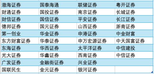 金融网络营销新规半月考：灰色引流乱象未止，券商获客新阵地浮出水面 (http://www.kingbaby.com.cn/) wap 第3张