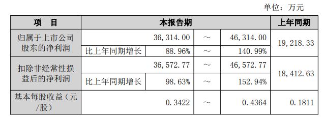 前三季度净利已超出机构预计全年数值，中国稀土前三季度净利预增最高1.4倍，Q3同比环比均提升 (http://www.chichengjiaxiao.cn/) caij 第1张