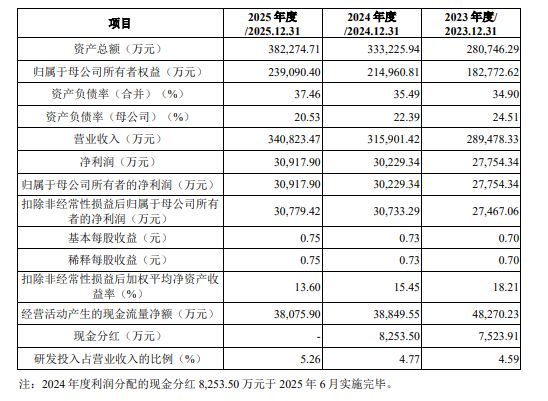 新材料“小巨人”皇冠新材打新中签率公布，稍高于今年深市平均值 (http://www.chichengjiaxiao.cn/) caij 第1张