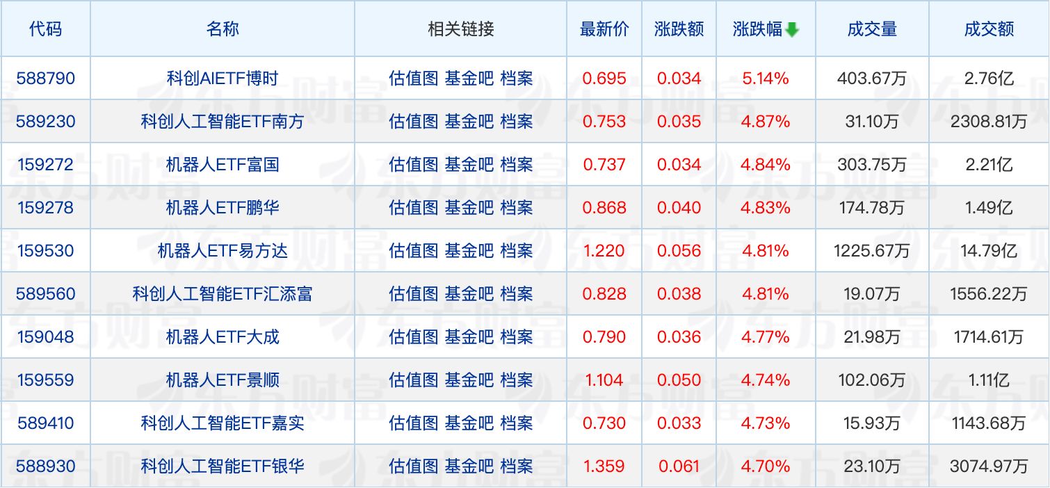 首批18只主动ETF发售日期公布；范妍、王克玉调研海康威视 (http://www.kingbaby.com.cn/) wap 第1张