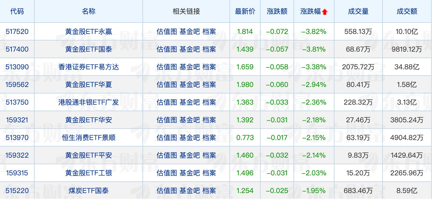 首批18只主动ETF发售日期公布；范妍、王克玉调研海康威视 (http://www.kingbaby.com.cn/) wap 第2张