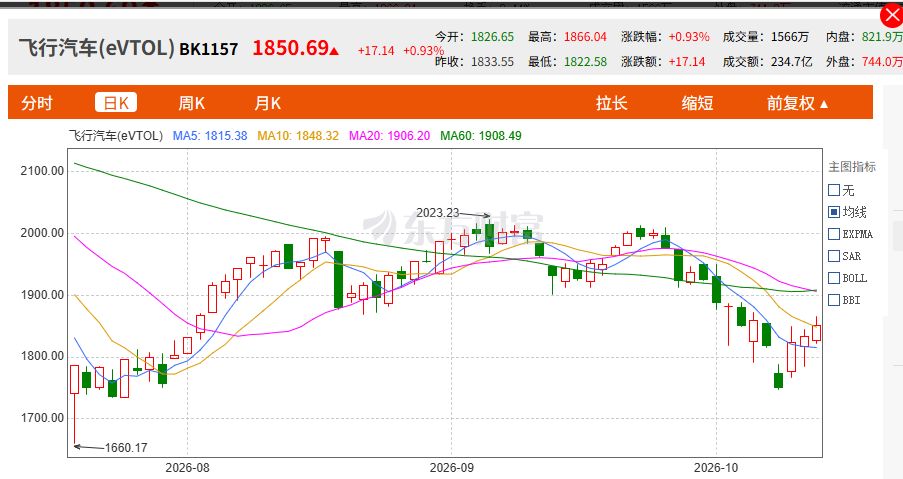 三连板后，东安动力回应“飞行汽车”相关业务现状，提醒“市场情绪过热风险” (http://www.kingbaby.com.cn/) wap 第1张