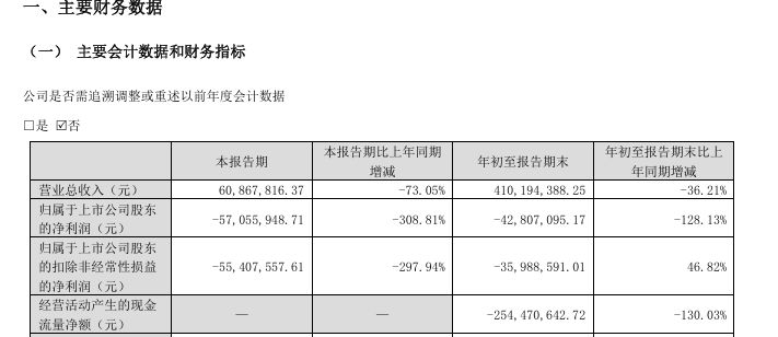 一天终止两项智算中心相关投资，锦龙股份是基于什么考虑？ (http://www.kingbaby.com.cn/) wap 第3张