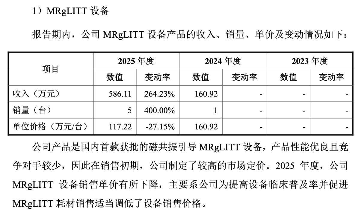 华科精准冲刺科创板上市：核心产品颅内电极2025年销量下滑，近六成净利润来自政府补助 (http://www.chichengjiaxiao.cn/) caij 第12张
