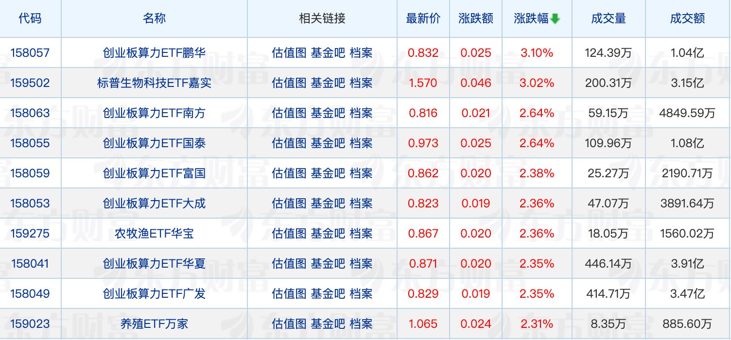 海富通基金奚万荣新任督察长；金梓才、杜猛最新调仓路径曝光 (http://www.chichengjiaxiao.cn/) caij 第1张
