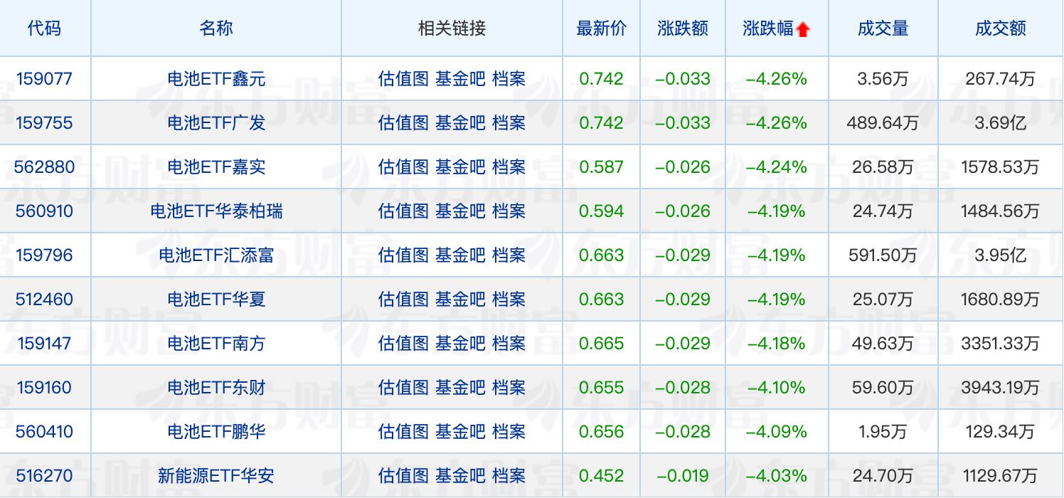 海富通基金奚万荣新任督察长；金梓才、杜猛最新调仓路径曝光 (http://www.chichengjiaxiao.cn/) caij 第2张