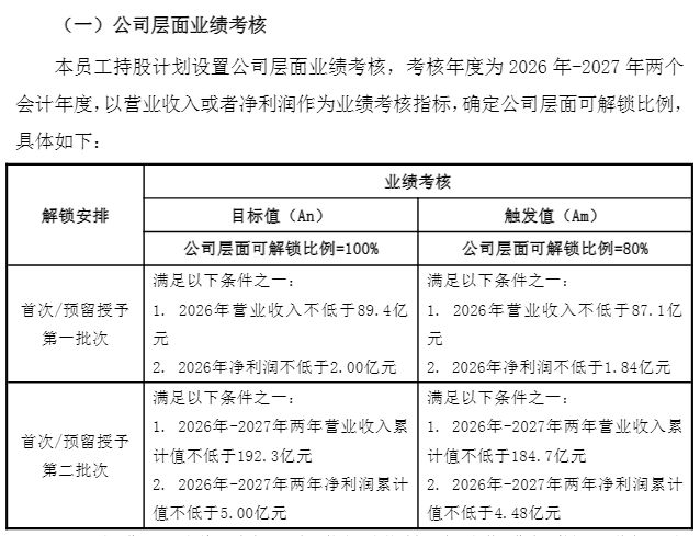 “难以达成预期激励目的”，豪美新材终止2026年员工持股计划，同日披露第三季度净利环比转亏 (http://www.kingbaby.com.cn/) wap 第1张