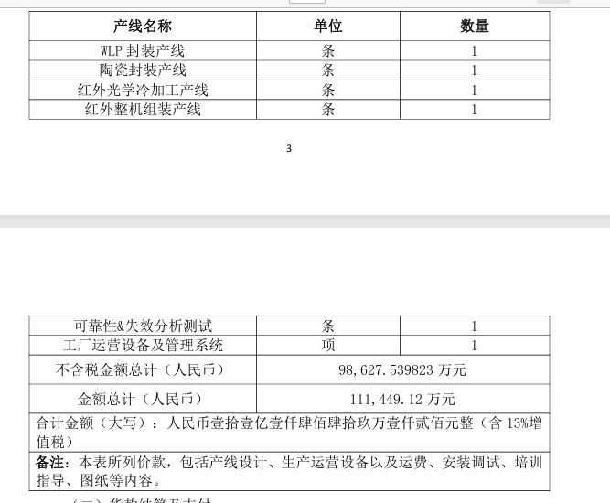 光通信“牛股”光智科技：子公司中标逾11亿元大单，涉多条封装、红外相关产线 (http://www.kingbaby.com.cn/) wap 第1张