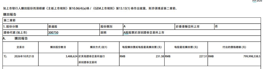 宁德时代、海尔智家同日出手，合计拿出超8亿元回购，当天最低回购价接近收盘价 (http://www.kingbaby.com.cn/) wap 第1张