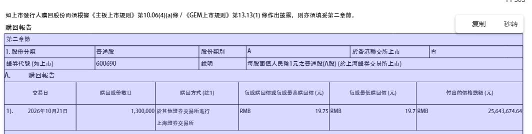 宁德时代、海尔智家同日出手，合计拿出超8亿元回购，当天最低回购价接近收盘价 (http://www.kingbaby.com.cn/) wap 第2张