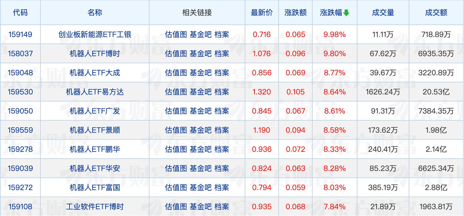 多只跨境基金再提示溢价风险；首批主动ETF发售火爆 (http://www.kingbaby.com.cn/) wap 第1张