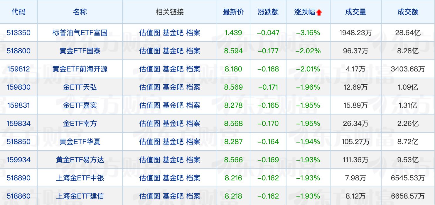 多只跨境基金再提示溢价风险；首批主动ETF发售火爆 (http://www.kingbaby.com.cn/) wap 第2张