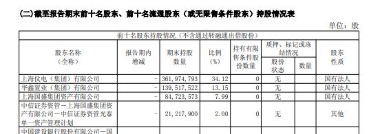 华鑫股份控股股东可能有变：仪电集团酝酿股份转让，下周一A股已有3家公司停牌 (http://www.kingbaby.com.cn/) wap 第1张