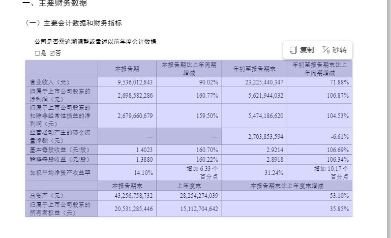Q3净赚27亿元，环比增61%！PCB龙头沪电股份前三季度业绩落在预计区间上部，期内股东却减少近两成 (http://www.kingbaby.com.cn/) wap 第1张