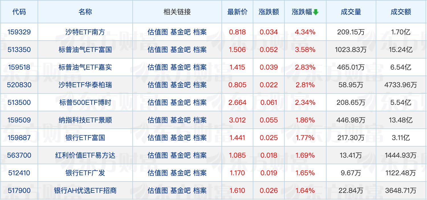 又有4只主动ETF提前结募；冯明远加仓国民技术 (http://www.kingbaby.com.cn/) wap 第1张