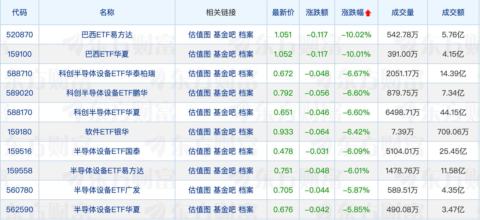 又有4只主动ETF提前结募；冯明远加仓国民技术 (http://www.kingbaby.com.cn/) wap 第2张