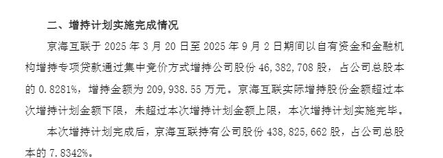 格力电器第二大股东再次“阔绰”增持，拟花6亿~12亿元！去年也曾增持21亿元，公司刚刚宣布拟每股分红1元 (http://www.kingbaby.com.cn/) wap 第2张