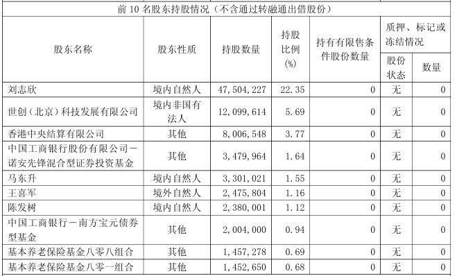 陈发树Q3新增持股公司现身：“高空安全设备龙头”中际联合，第三季度净利同比下滑超44% (http://www.kingbaby.com.cn/) wap 第1张