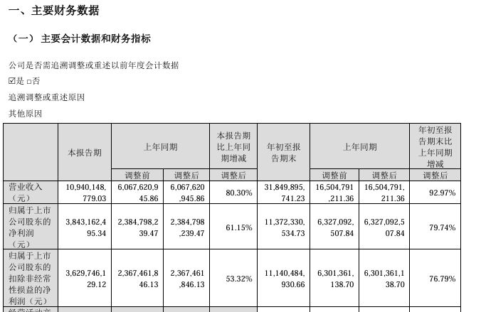 猛赚38亿元，光模块龙头新易盛第三季度净利同比增61%、环比降19%  10月以来股价已跌去四成 (http://www.kingbaby.com.cn/) wap 第1张