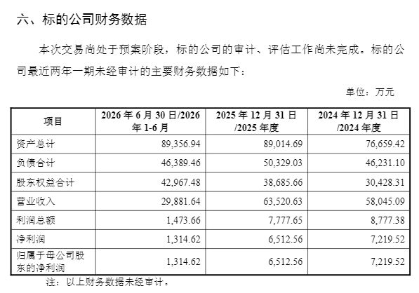重大资产重组预案披露，明日复牌！博盈特焊拟收购去年营收超6亿元的“深海老兵”股权，或花费4.95亿元 (http://www.kingbaby.com.cn/) wap 第1张