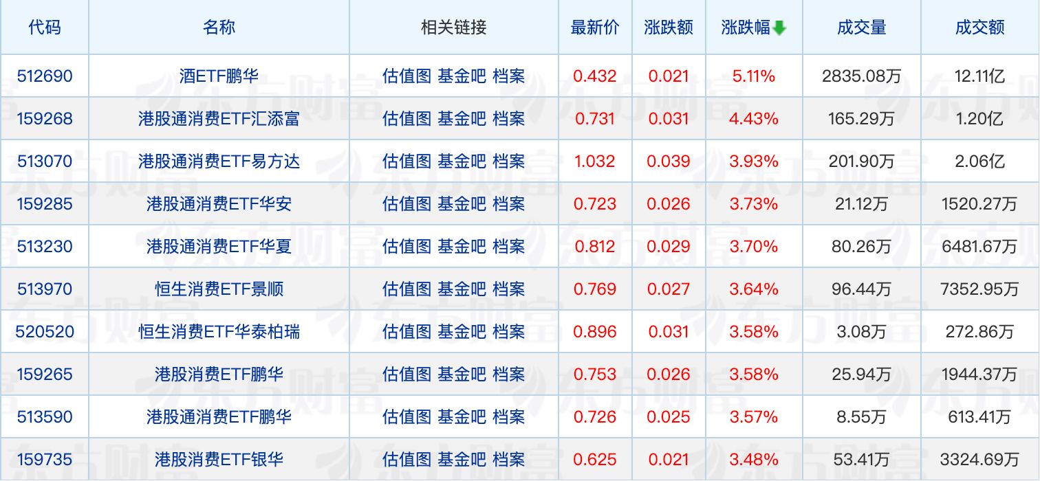 首批主动ETF募集冲刺收官；王克玉调研蓝晓科技 (http://www.kingbaby.com.cn/) wap 第1张