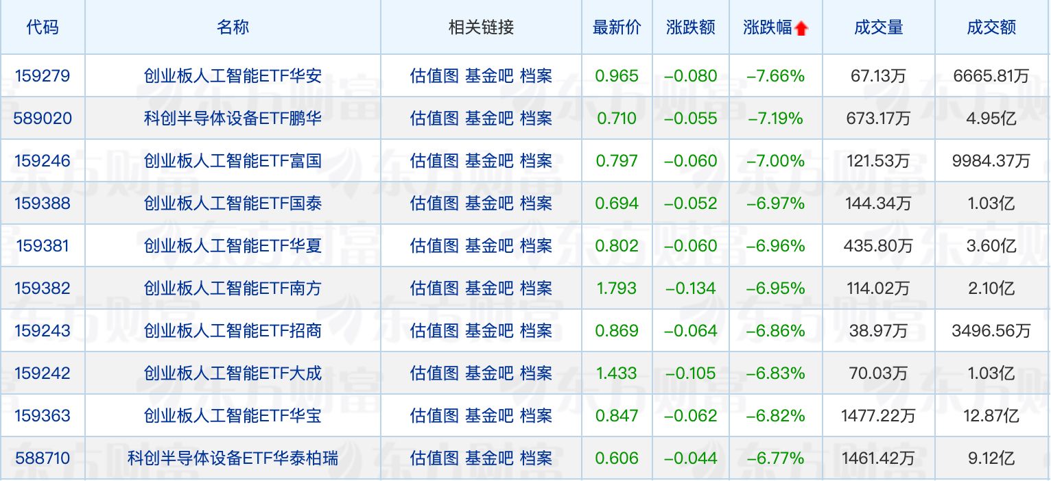 首批主动ETF募集冲刺收官；王克玉调研蓝晓科技 (http://www.kingbaby.com.cn/) wap 第2张