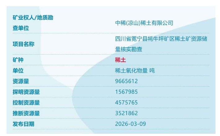 500亿巨头中国稀土拟重大资产重组，标的公司独家运营“全球第二大在产轻稀土矿床”，下周一起停牌 (http://www.kingbaby.com.cn/) wap 第1张