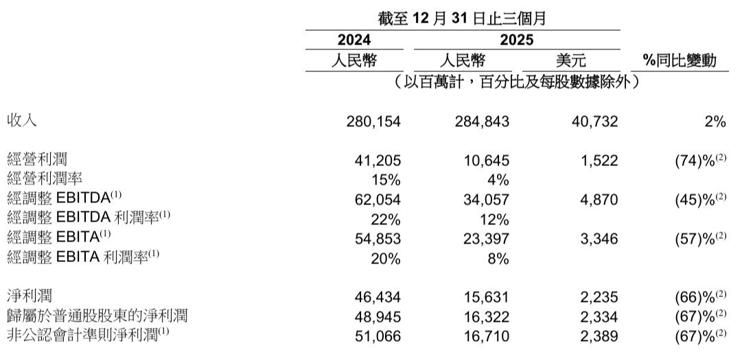阿里五年目标千亿美元年收入 平头哥IPO时间未定