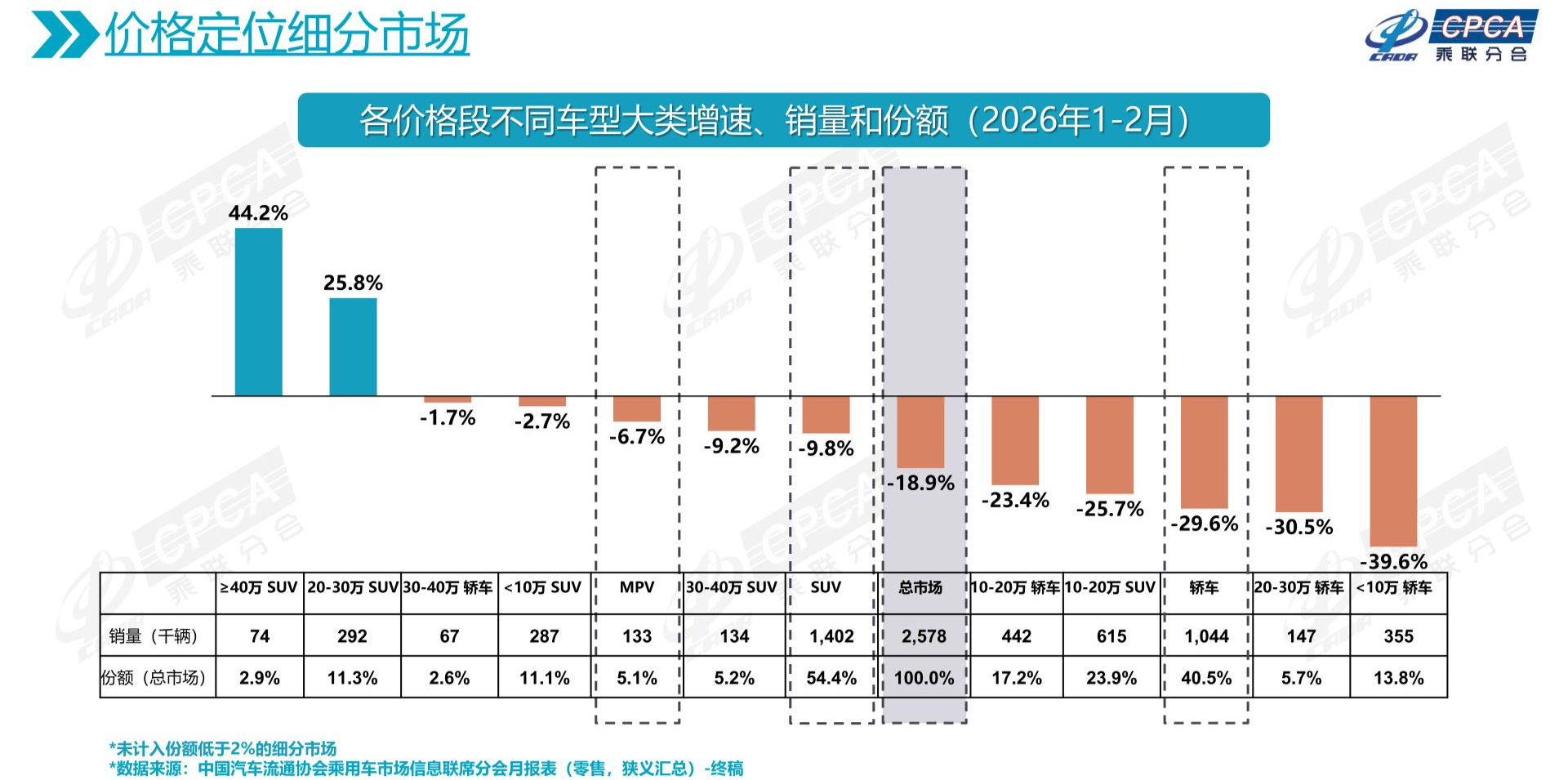 荣威i6预售6.59万元起  上汽乘用车张亮：将加码燃油车市场 (http://www.paipi.cn/) wap 第2张