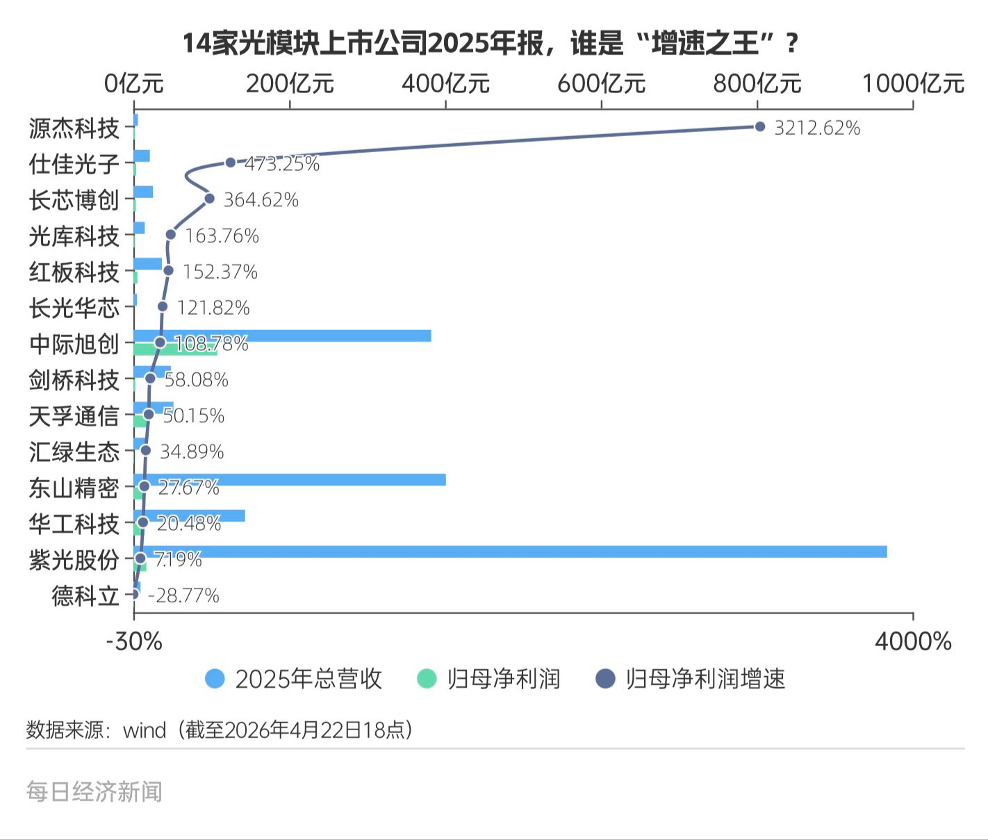 新易盛6000亿元市值背后，成都的“光”做对了什么？ (http://www.hilij.com/) p 第1张