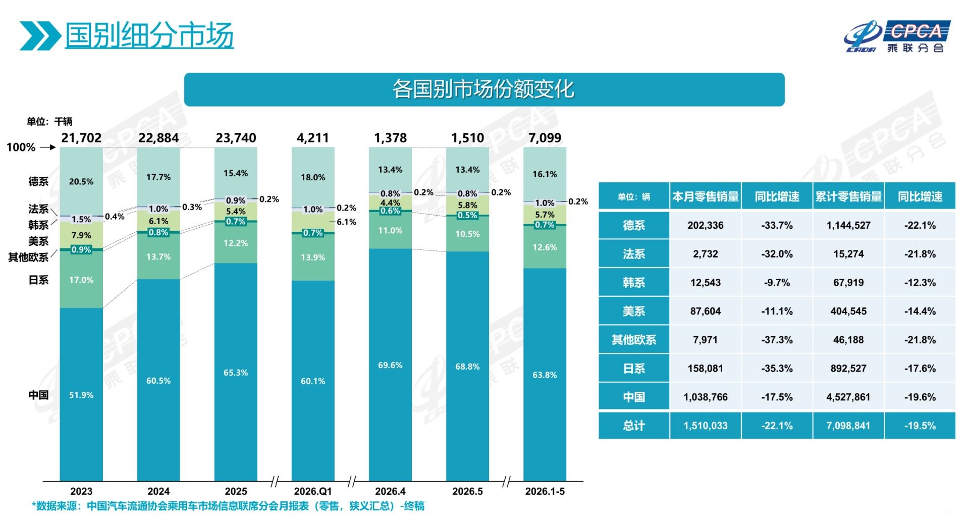 在华单月最高跌幅近49%！日系车三强遭遇“黑色5月”，专家：短期内难以扭转下滑趋势 (http://www.kingbaby.com.cn/) wap 第2张