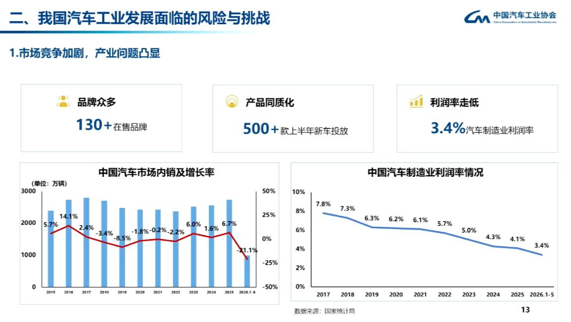 利润率近十年腰斩至3.4%，中国汽车业进入“微利生存时代”|  破解微利困局② (http://www.kingbaby.com.cn/) wap 第1张