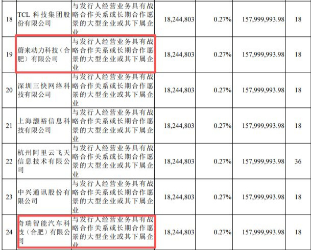 蔚来、奇瑞等“卡位”参投  比亚迪董秘晒朋友圈：6年前参与长鑫科技科首轮融资 (http://www.kingbaby.com.cn/) wap 第2张