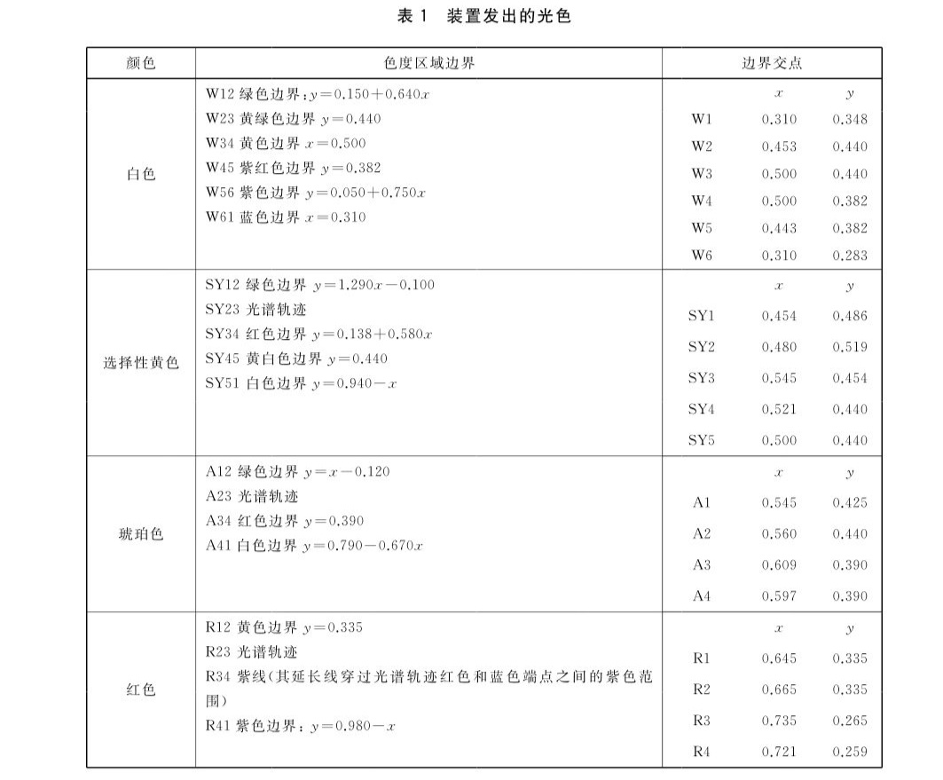 智驾“小蓝灯”不符合国标？多款车型辅助驾驶标识灯或面临调整 (http://www.kingbaby.com.cn/) wap 第1张
