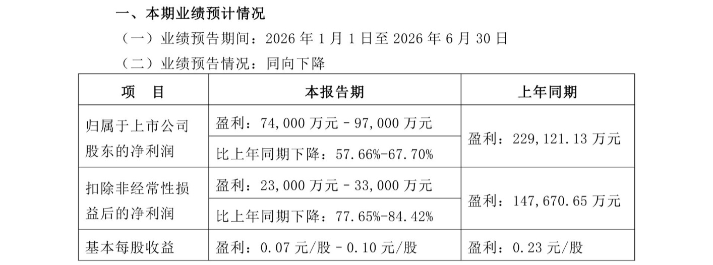 智能化创新超预期，长安科技30亿元增资突遭终止：重心转向自研，内部定调“坚决夺取智驾榜首” (http://www.kingbaby.com.cn/) wap 第2张