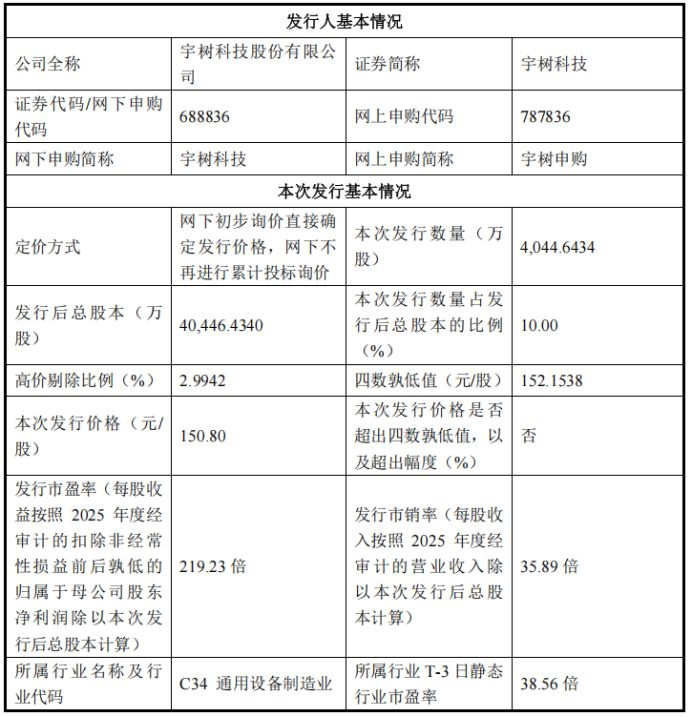 发行价150.8元/股！宇树科技IPO市值超600亿元，20余家券商已网下顶格申购 (http://www.kingbaby.com.cn/) wap 第1张