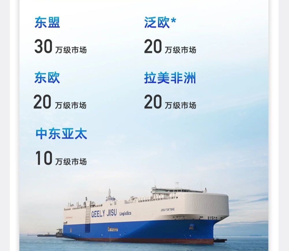 上半年营收1736亿元！吉利将全年出口目标上调至92万辆 安聪慧：要实现海外市场增长目标，本地化生产更重要 (http://www.kingbaby.com.cn/) wap 第3张