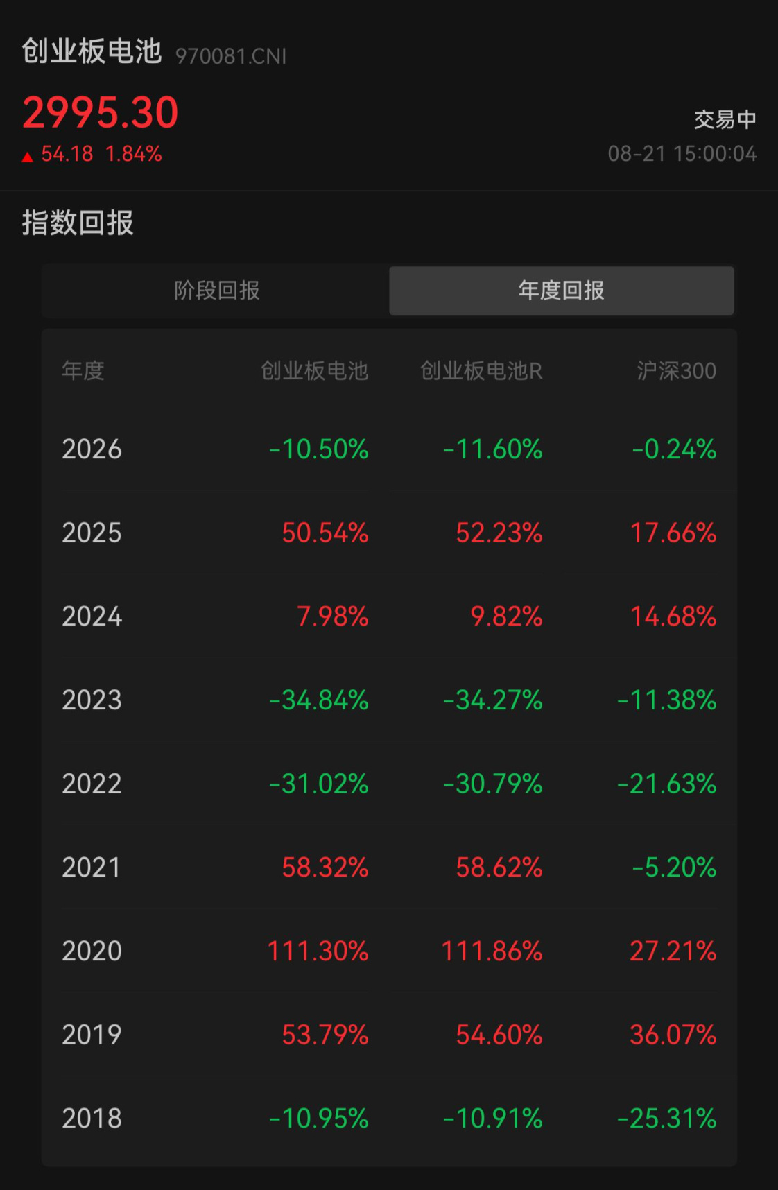 九家基金管理人上报首批创业板电池ETF (http://www.kingbaby.com.cn/) wap 第4张