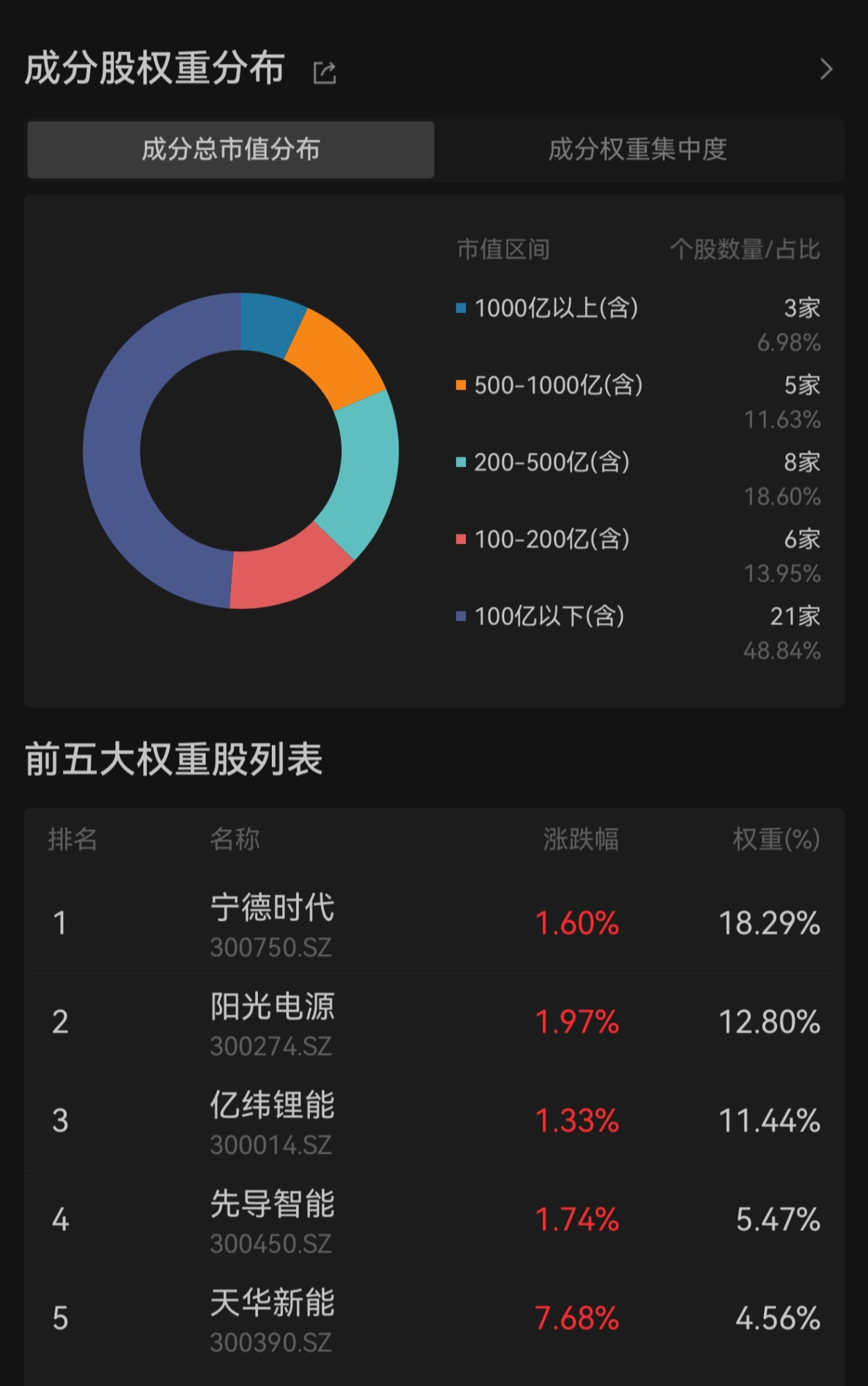 九家基金管理人上报首批创业板电池ETF (http://www.kingbaby.com.cn/) wap 第3张