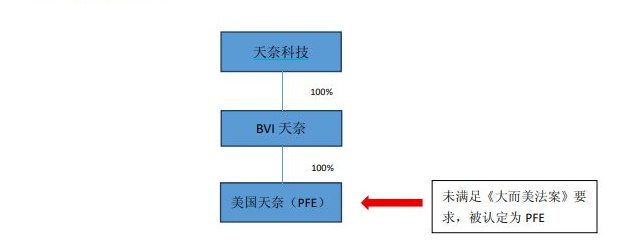 被美国“大而美法案”卡身份，天奈科技拟出售子公司：三点“无奈”下的选择 (http://www.kingbaby.com.cn/) wap 第1张
