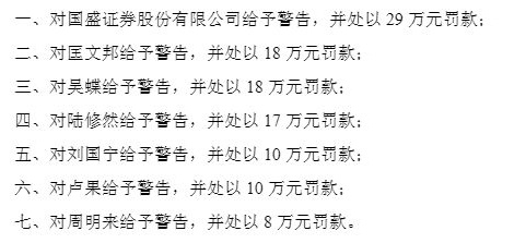 深夜重磅！国盛证券、湘财证券同因三项违法行为，拟各被罚29万、暂停新开证券账户3个月 (http://www.chichengjiaxiao.cn/) caij 第1张