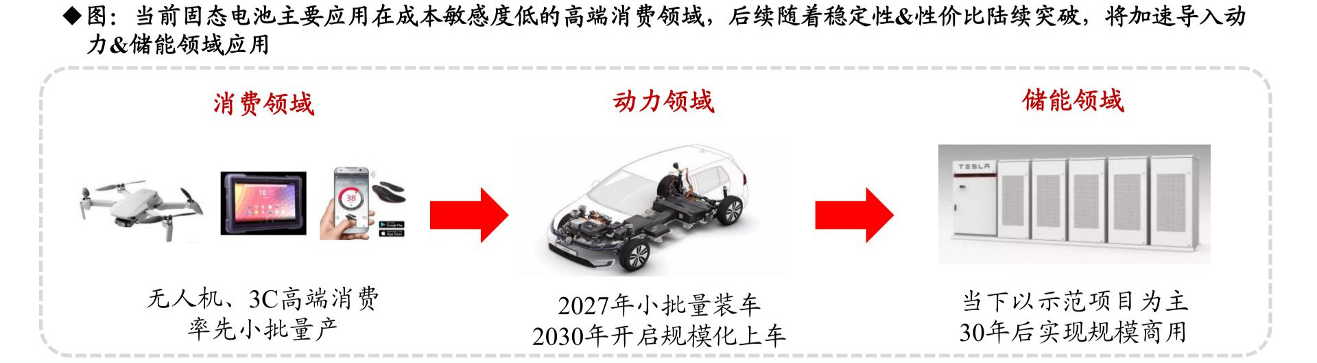 奇瑞、比亚迪、上汽等多家车企加码布局，资本端却回调！全固态电池规模化应用仍需闯关 (http://www.kingbaby.com.cn/) wap 第2张
