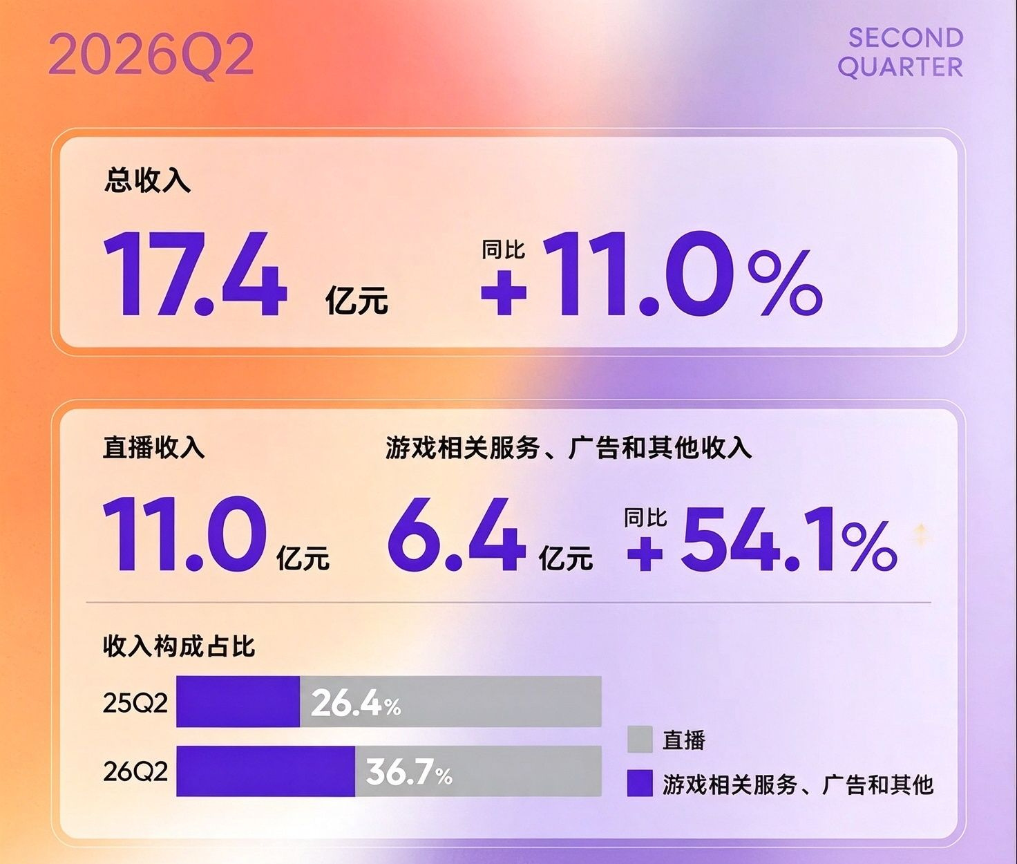 2026德玛西亚杯首次走向国际化：存量周期，电竞内容生态的上游闯关试验 (http://www.kingbaby.com.cn/) wap 第3张