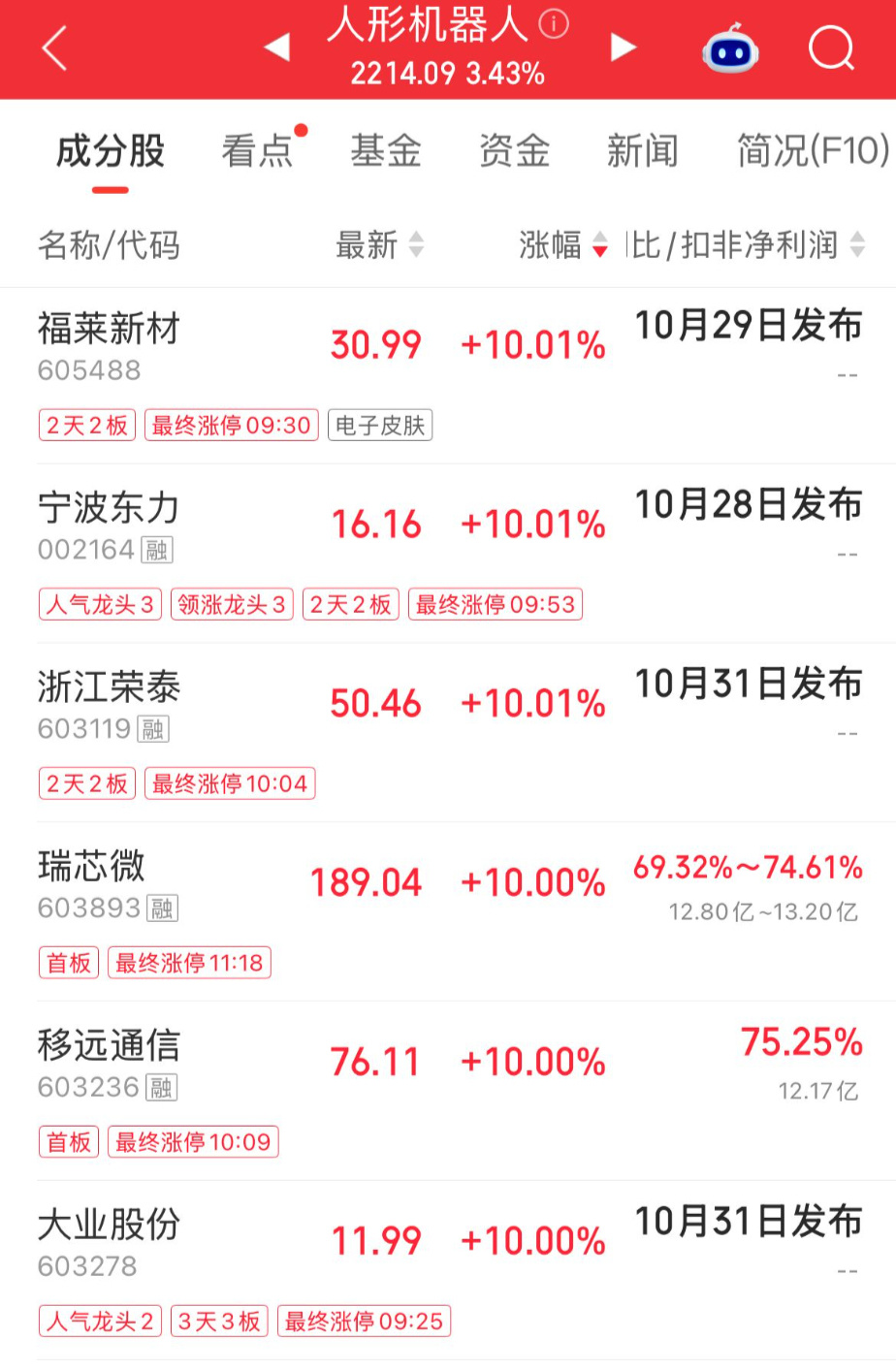特斯拉Optimus量产传来新消息，A股机器人概念股走强，多家企业回应 (http://www.kingbaby.com.cn/) wap 第2张