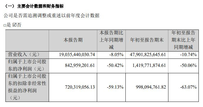 继二季度环比扭亏后，“果链”巨头蓝思科技Q3净赚8.4亿元，环比增长16% (http://www.kingbaby.com.cn/) wap 第1张