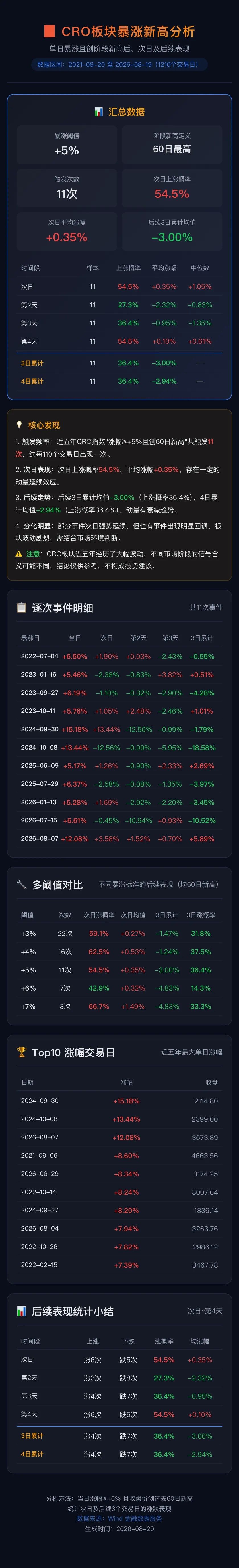 20个20cm涨停，几乎全是医药股！如何理解大跌次日，A股仅缩量反弹？ (http://www.kingbaby.com.cn/) wap 第3张