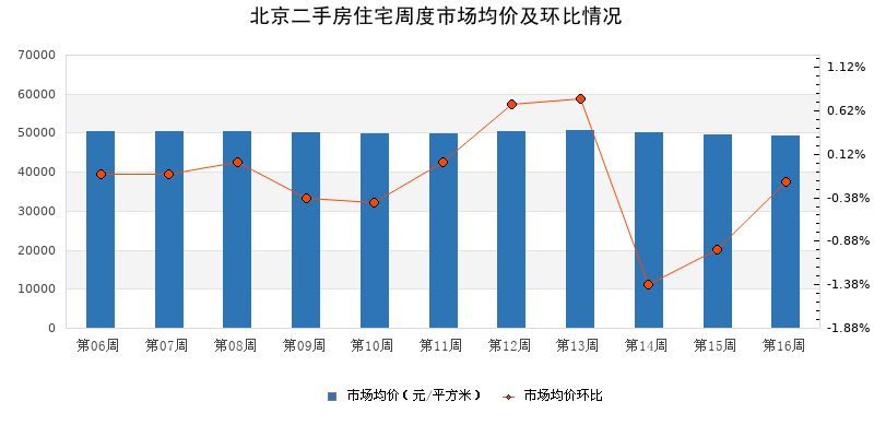 北京高端住宅新盘热度不减，二手房网签量持续高位，专家：市场热度将逐步向中心城区传导 (http://www.hilij.com/) p 第6张