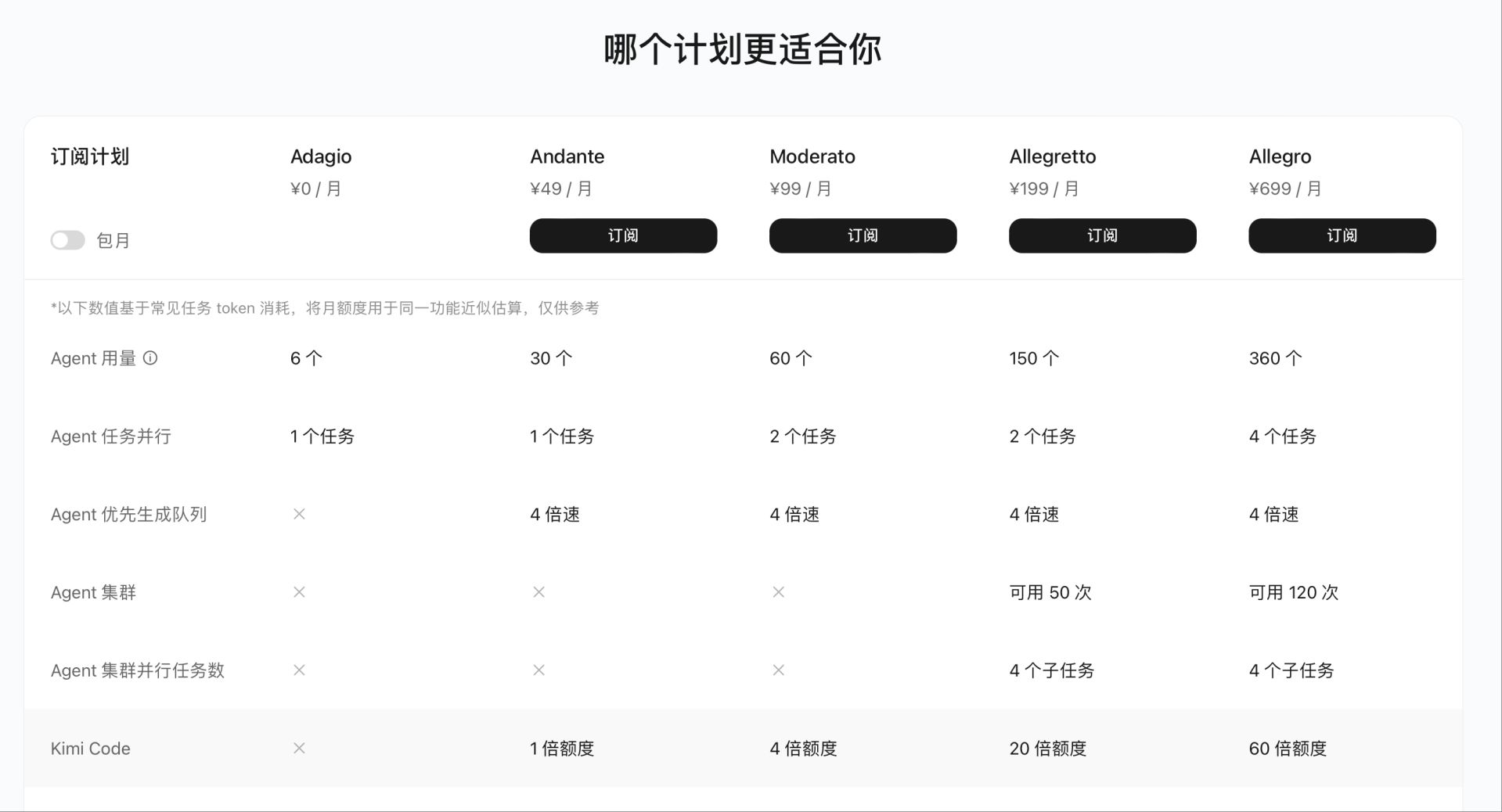 3.45亿月活扛不住算力账单：​豆包收费，​揭开大模型“免费午餐”的残酷真相 (http://www.999law.cn/) caij 第3张