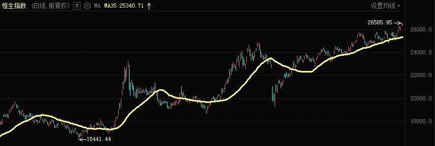 机构每日谈 华泰证券：港股无需“恐高”